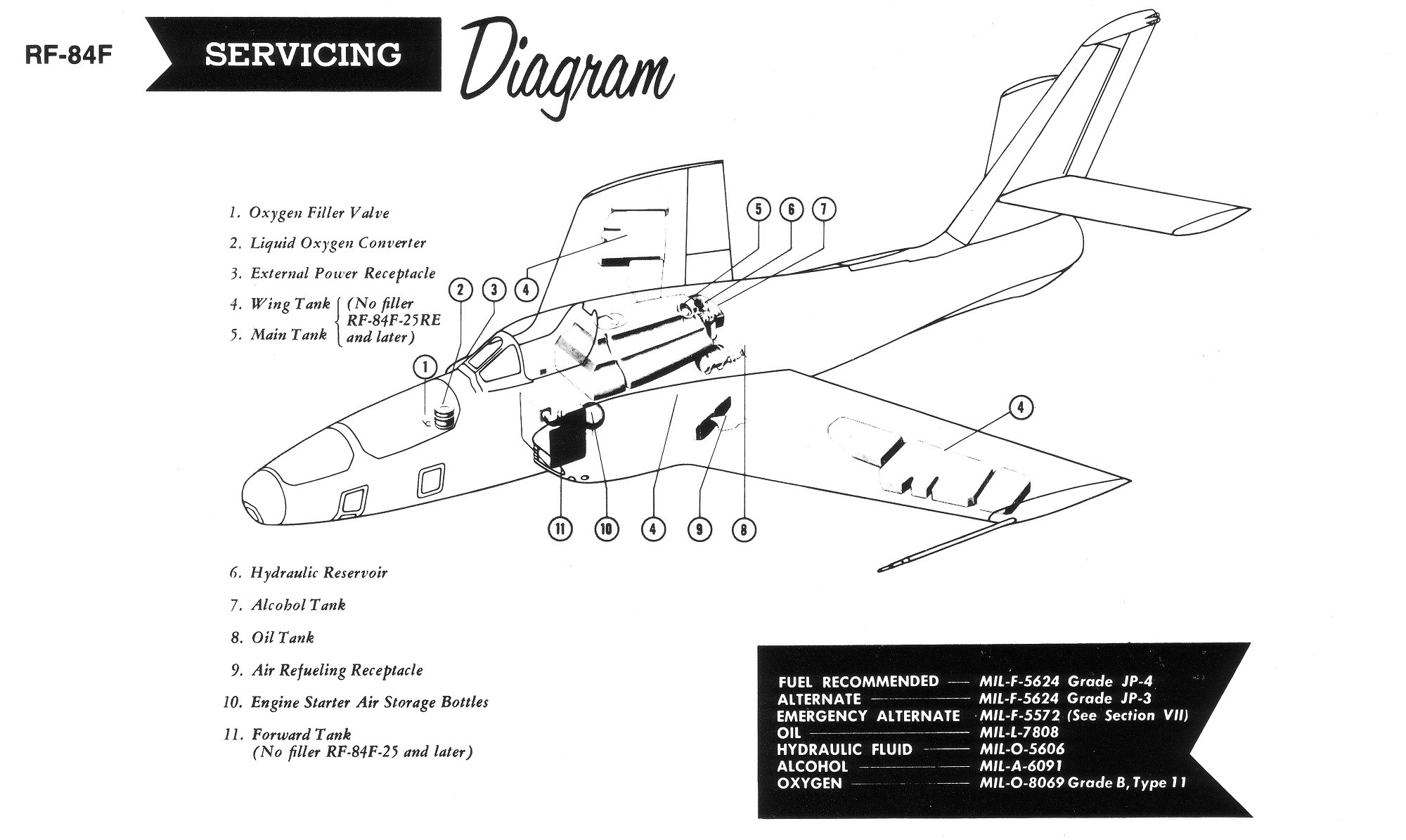 Technical Order